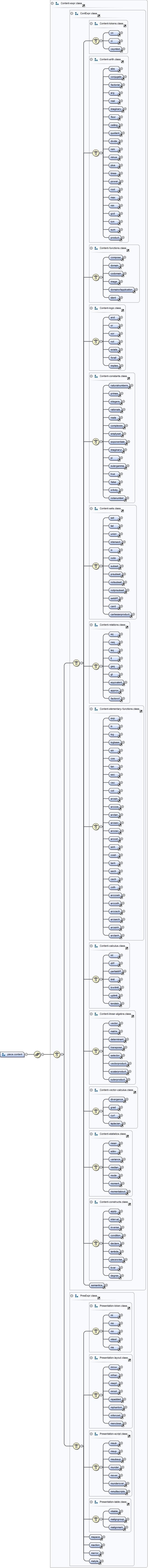 Diagramme