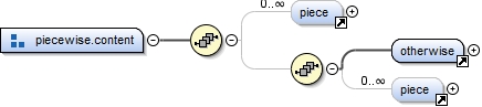 Diagramme