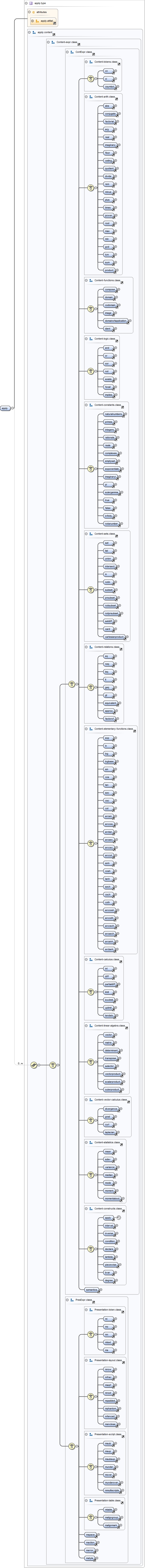 Diagramme