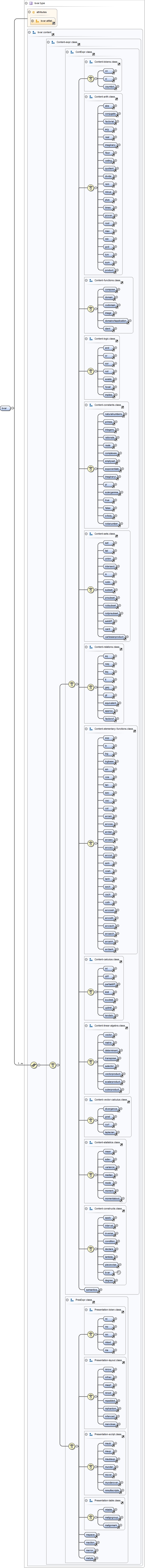 Diagramme