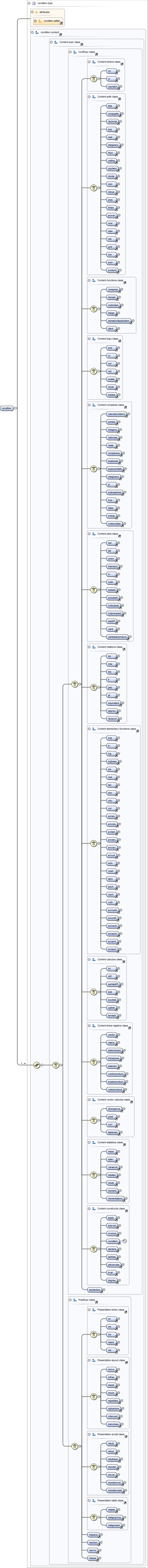 Diagramme