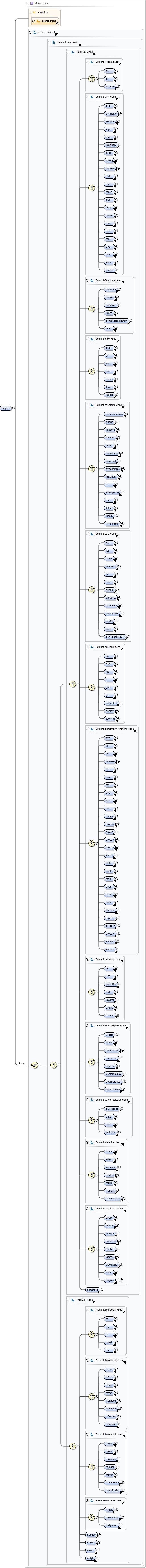 Diagramme