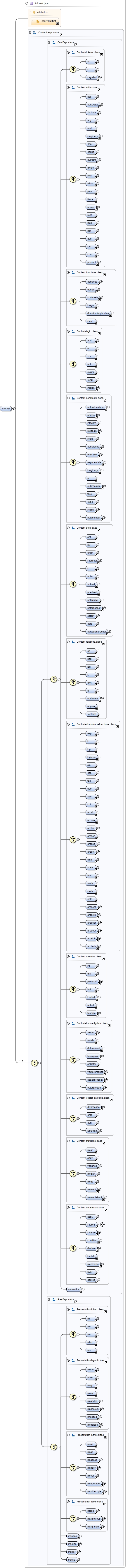 Diagramme