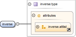 Diagramme