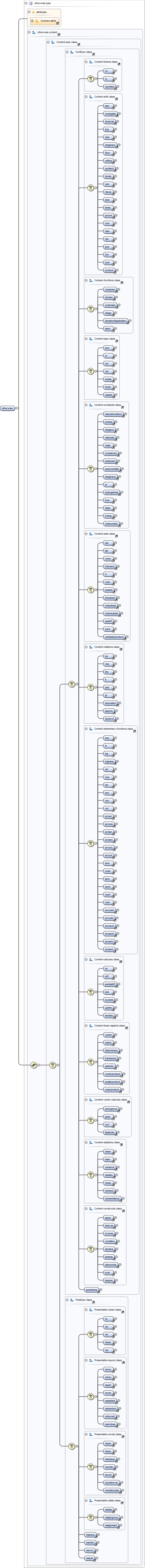 Diagramme