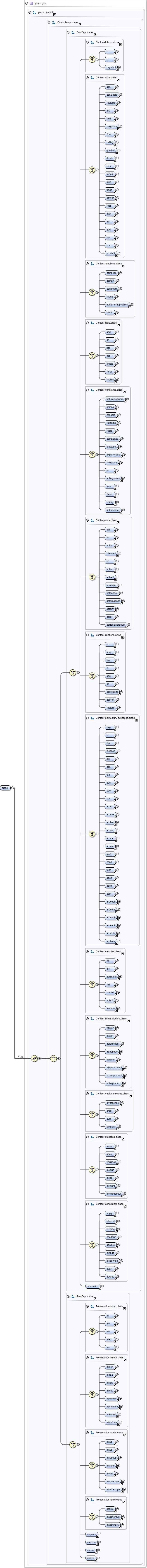 Diagramme