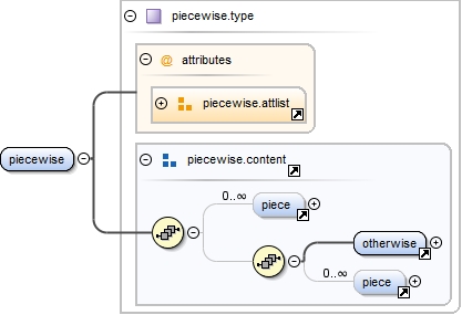 Diagramme