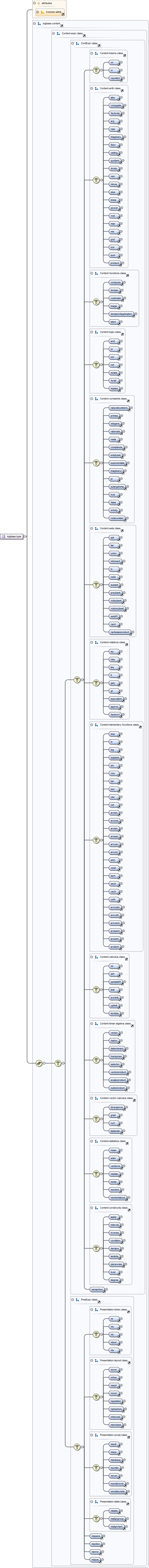 Diagramme