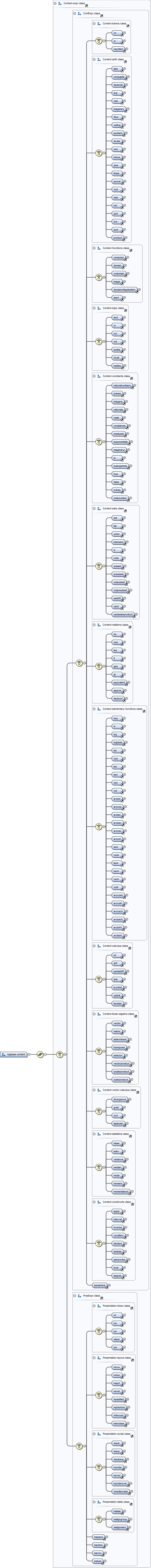 Diagramme