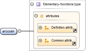 Diagramme