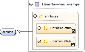 Diagramme