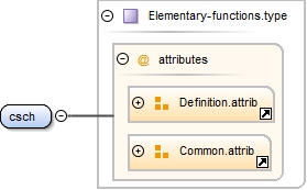 Diagramme