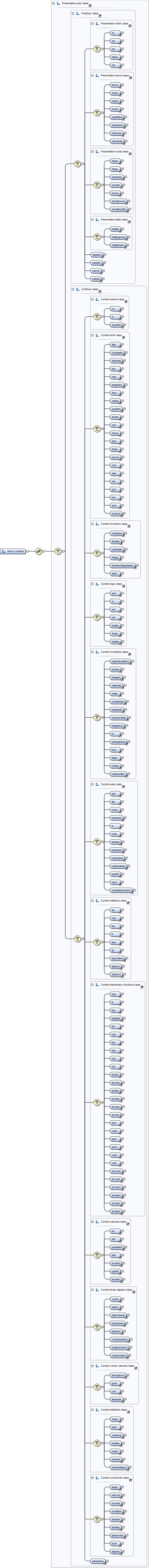Diagramme