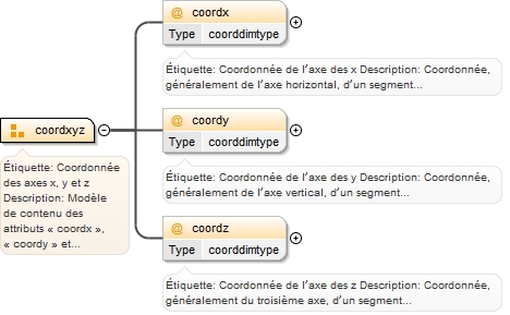 Diagramme