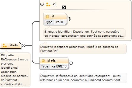 Diagramme