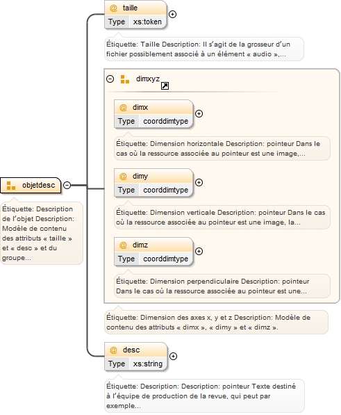 Diagramme