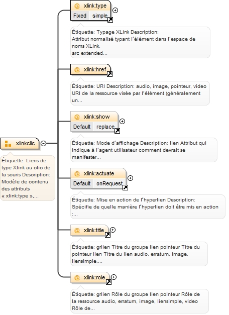Diagramme
