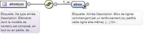 Diagramme