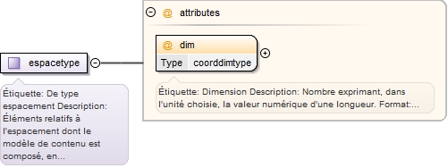 Diagramme