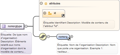 Diagramme