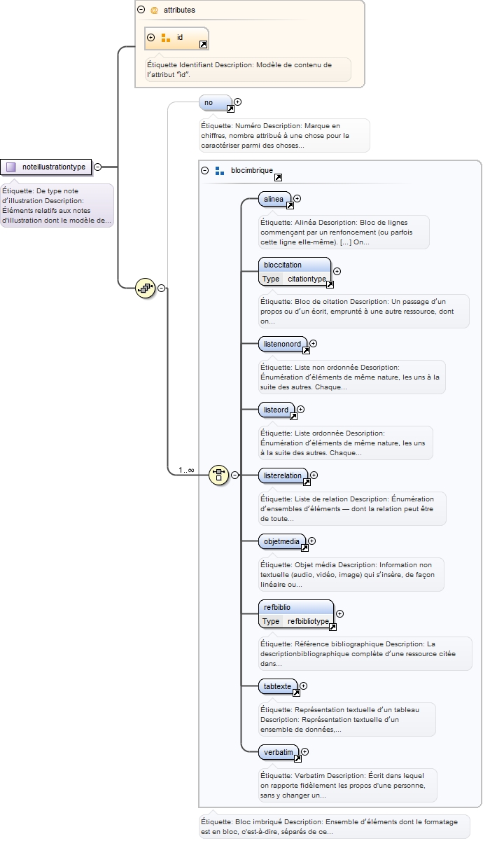 Diagramme