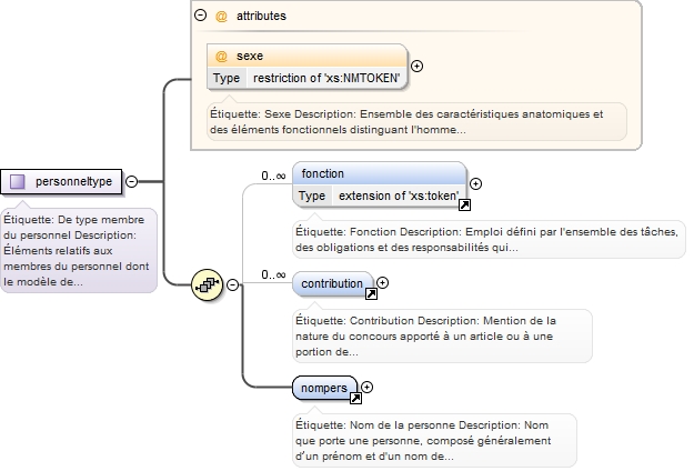 Diagramme