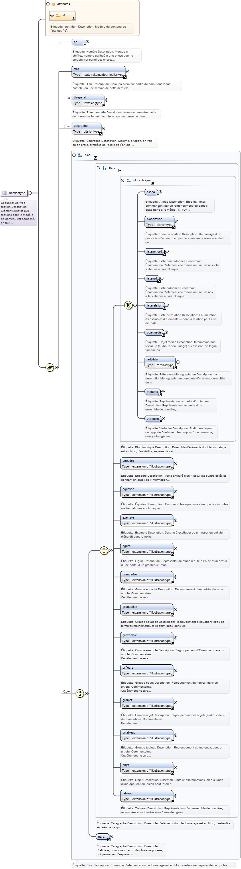 Diagramme