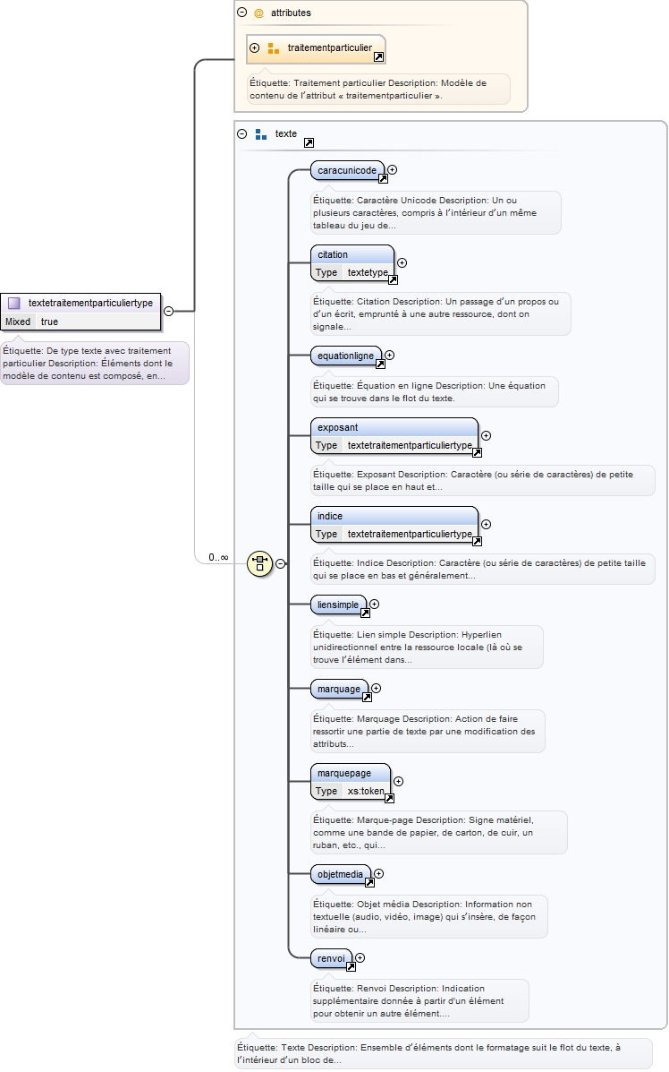Diagramme