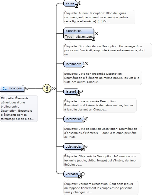 Diagramme