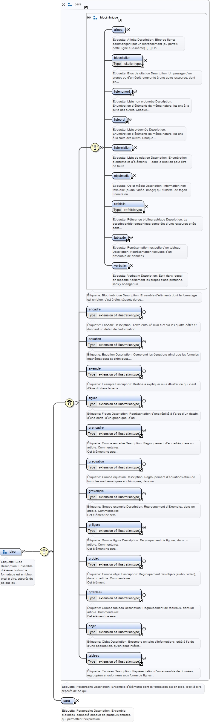 Diagramme