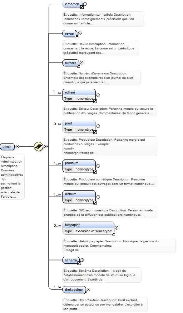 Diagramme