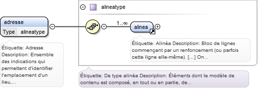 Diagramme