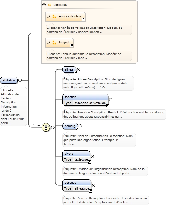 Diagramme