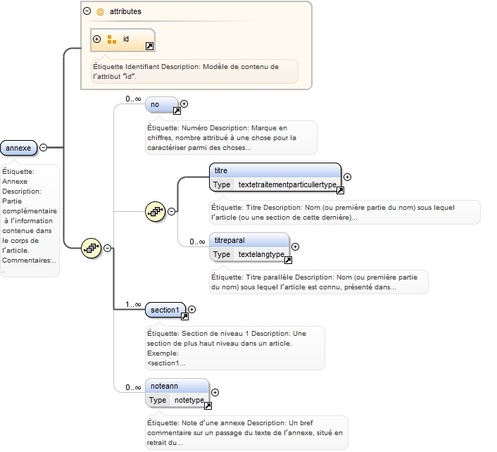 Diagramme