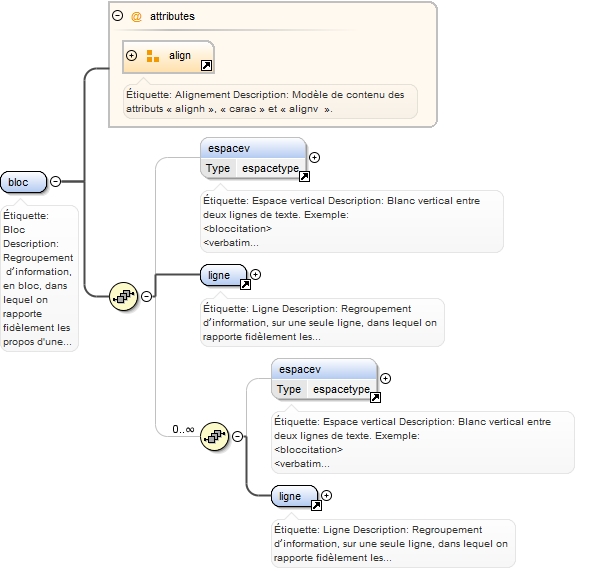 Diagramme