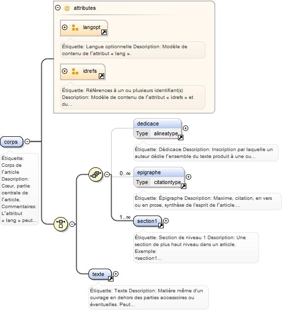 Diagramme