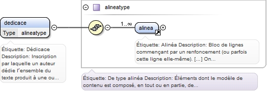 Diagramme