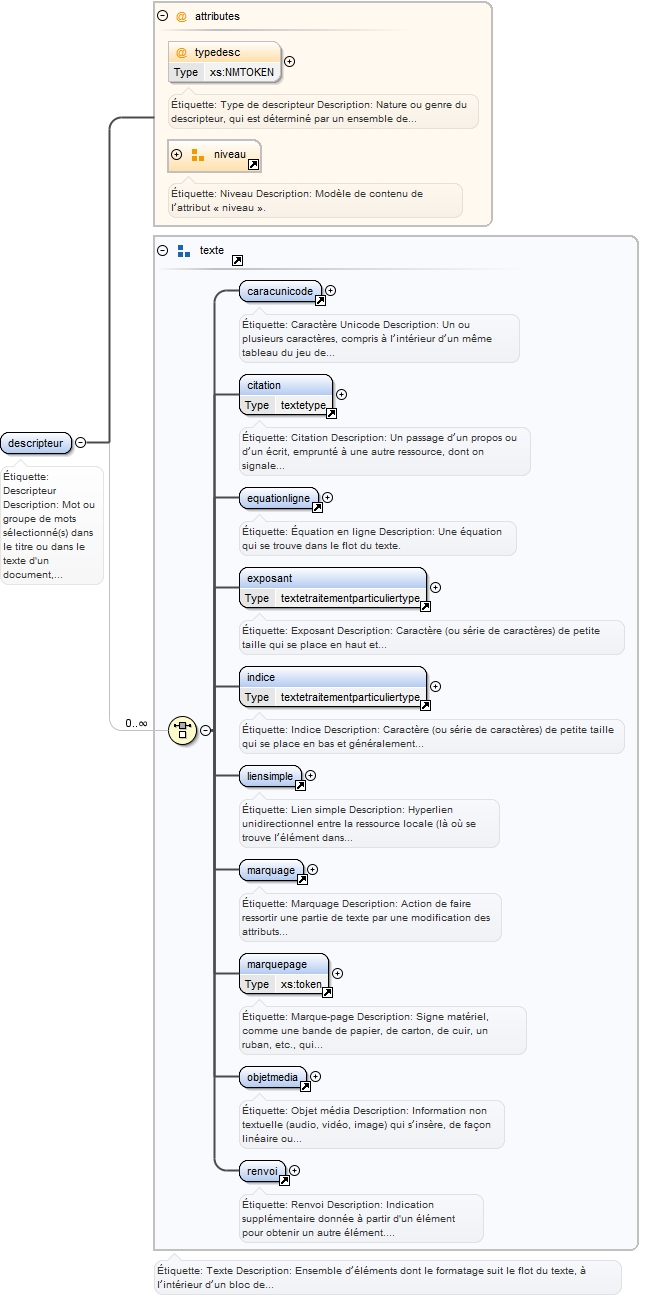 Diagramme