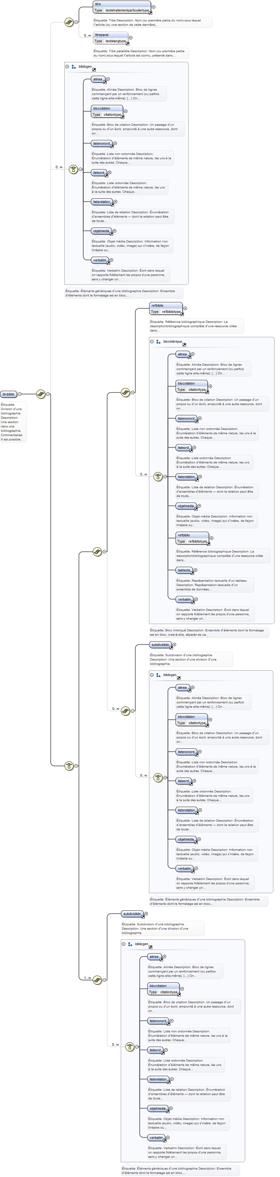 Diagramme