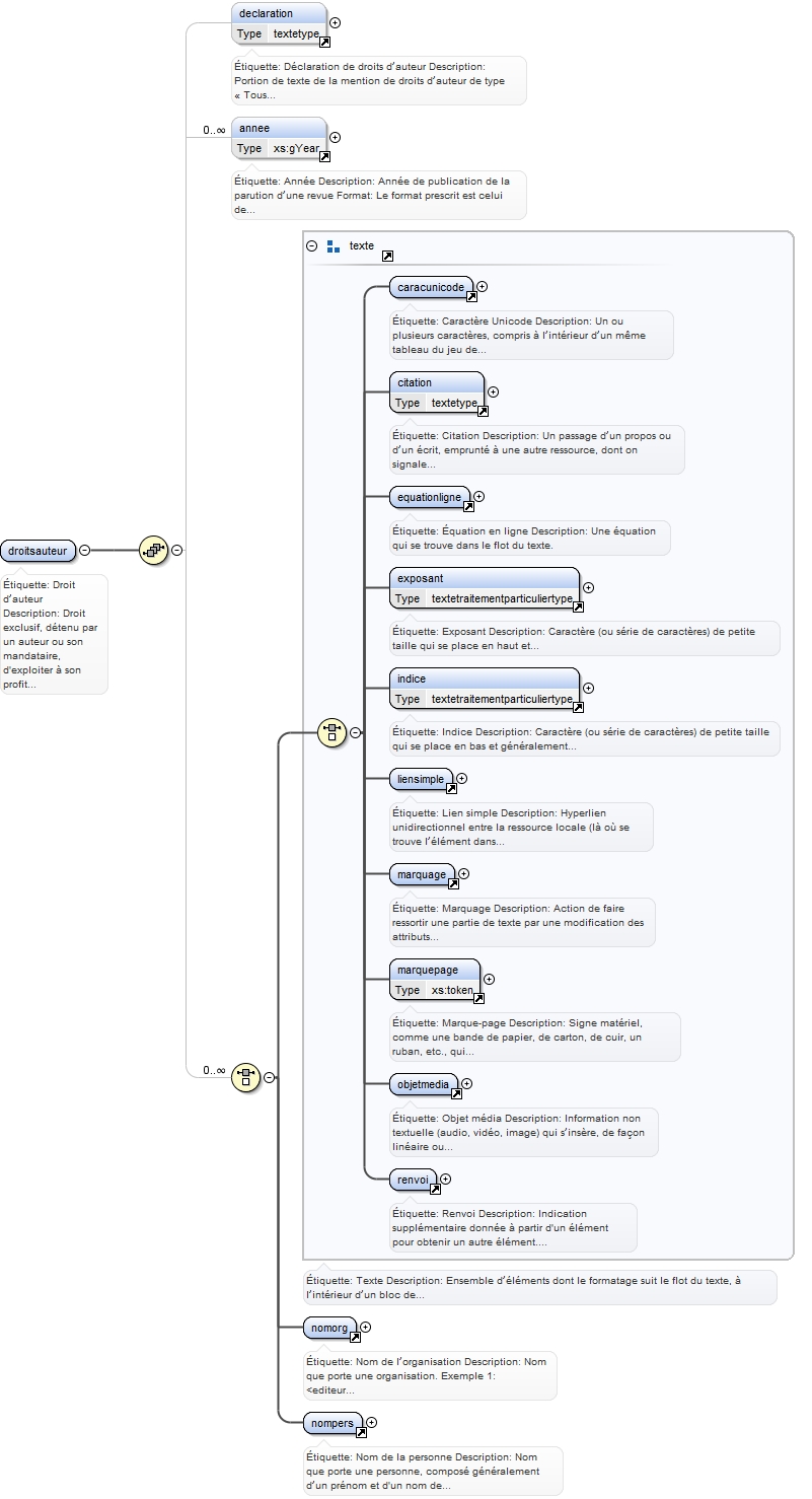 Diagramme