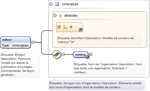 Diagramme
