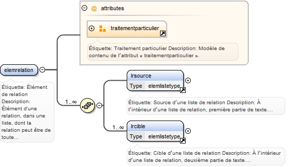 Diagramme