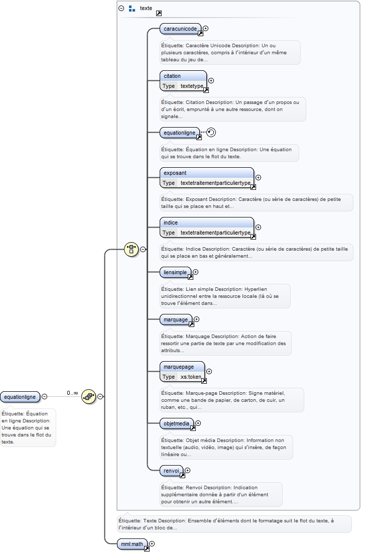 Diagramme