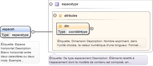 Diagramme