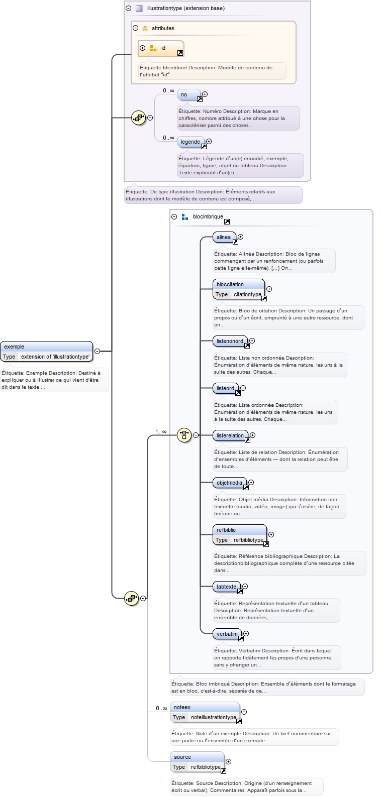 Diagramme
