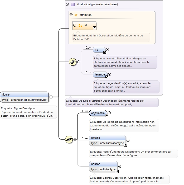 Diagramme