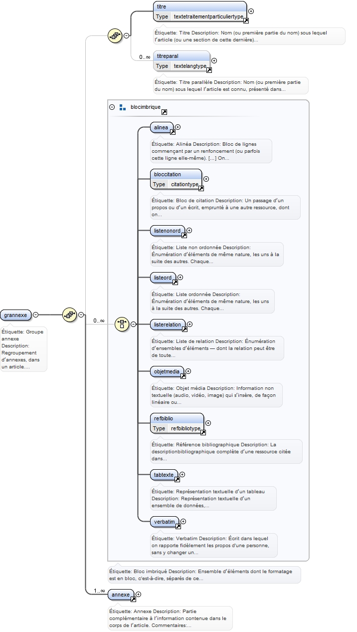 Diagramme