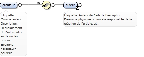 Diagramme
