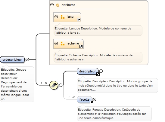 Diagramme