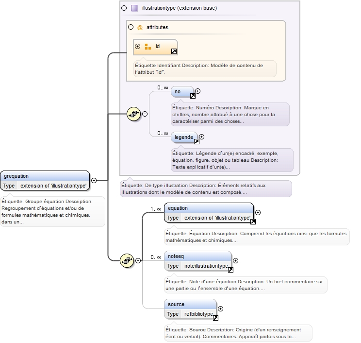 Diagramme